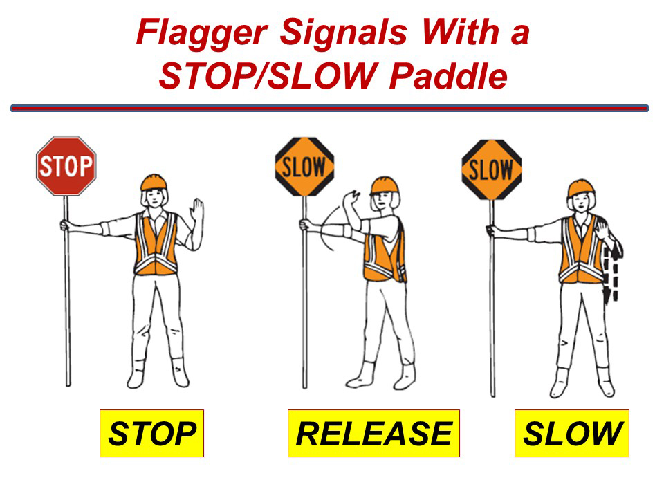 Slide title: Flagger signals With a STOP/SLOW Paddle
Three drawings of a flagger:
Displaying a stop sign and holding her hand up in stop gesture (labeled STOP)
Displaying a slow sign and sweeping her hand over her shoulder to indicate drive on (labeled RELEASE)
Displaying a slow sign and lowering her hand in a slow gesture (labeled SLOW)