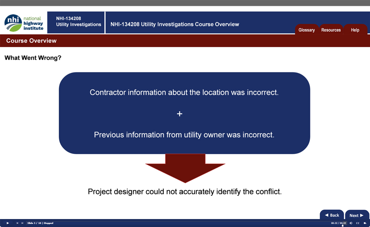 Screenshot from NHI Utility Investigations web-based training course. User interface: National Highway Institute logo, NHI-134208, NHI-134208 Utility Investigations Course Overview. Course overview. Tabs: Glossary, Resources, Help. Screen title: What Went Wrong? Diagram: Contractor information about the location was incorrect. Plus. Previous information from utility owner was incorrect. Leads to: Project designer could not accurately identify the conflict. Screen navigation buttons. Slide 3/20, Stopped. Back, Next buttons. 00-12/00:32, volume icon, closed caption icon, other icon.