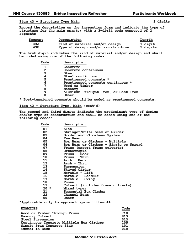 Page header: NHI Course 130053 – Bridge Inspection Refresher, Participants Workbook.
Subheading: Item 43 – Structure Type Main, 3 digits
Record the description on the inspection form and indicate the type of structure for the main span(s) with a 3-digit code composed of 2 segments.
2 row table
Column headings: Segment, Description, Length
Row 1: 43A, kind of material and/or design, 1 digit
Row 2: 43B, type of design and/or construction, 2 digits
The first digit indicates the kind of material and/or design and shall be coded using one of the following codes:
10 row table
Column headings: code, description
Row 1: 1, concrete
Row 2: 2, concrete continuous
Row 3: 3, steel
Row 4: 4, steel continuous
Row 5: 5, prestressed concrete * (asterisk)
Row 6: 6, prestressed concrete continuous * (asterisk)
Row 7: 7, wood or timber
Row 8: 8, masonry
Row 9: 9, aluminum, wrought iron, or cast iron
Row 10: 0, other
Asterisk: post-tensioned concrete should be coded as prestressed concrete.
Subheading: Item 43 – structure type, main (cont’d)
The second and third digits indicate the predominant type of design and/or type of construction and shall be coded using one of the following codes:
23 row table
Column headings: code, description
Row 1: 01, slab
Row 2: 02, stringer/multi-beam or girder
Row 3: 03, girder and floorbeam system
Row 4: 04, tee beam
Row 5: 05, box beam or girders - multiple
Row 6: 06, box beam or girders – single or spread
Row 7: 07, frame (except frame culverts)
Row 8: 08, orthotropic
Row 9: 09, truss - deck
Row 10: 10, truss - thru
Row 11 : 11, arch - deck
Row 12: 12, arch - thru
Row 13: 13, suspension
Row 14: 14, stayed girder
Row 15: 15, movable - lift
Row 16: 16, movable - bascule
Row 17: 17, movable - swing
Row 18 : 18, tunnel
Row 19: 19, culvert (includes frame culverts)
Row 20 (asterisk): 20, mixed types
Row 21 : 21, segmental box girder
Row 22 : 22, channel beam
Row 23: 00, other
Asterisk: Applicable only to approach spans – Item 44
Table
Column headings: Examples:, code
Row 1: Wood or timber through truss, 710
Row 2: Masonry culvert, 819
Row 3: steel suspension, 313
Row 4: continuous concrete multiple box girders, 205
Row 5: simple span concrete slab, 101
Row 5: tunnel in rock, 018
Page footer: Module 5: Lesson 3-21