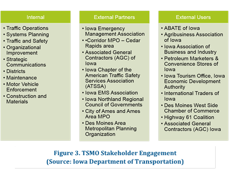 TSMO Stakeholder Engagement
