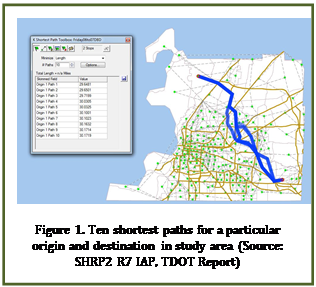 shortest paths in study area