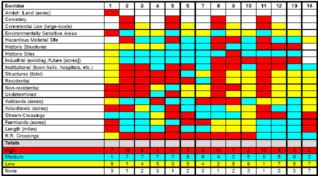 Comparatrive Analysis Matrix