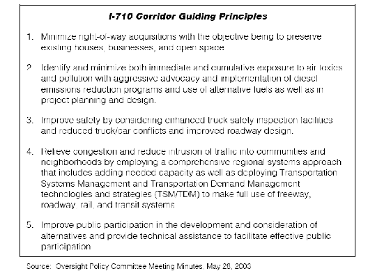 I-710 Corridor Guiding Principles