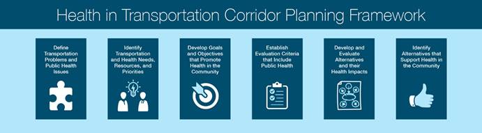Heath in Transportation Corridor Planning Framework
