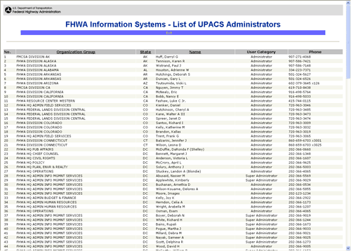 Sample FHWA Information Systems - List of UPACS Administrators Page