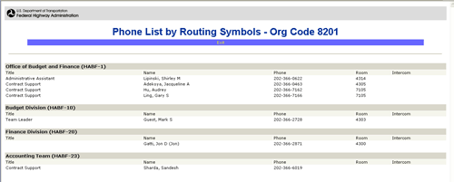 Sample Phone List By Routing Symbol