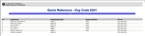 Sample Quick Reference Phone List